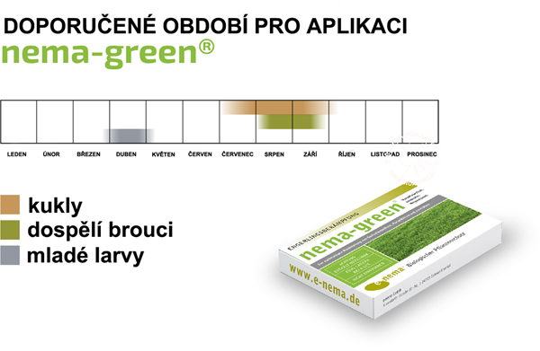 BIOAGENS-CS : Biologická ochrana rostlin:NEMA-GREEN 50 mil., Heterorhabditis bacteriophora ...